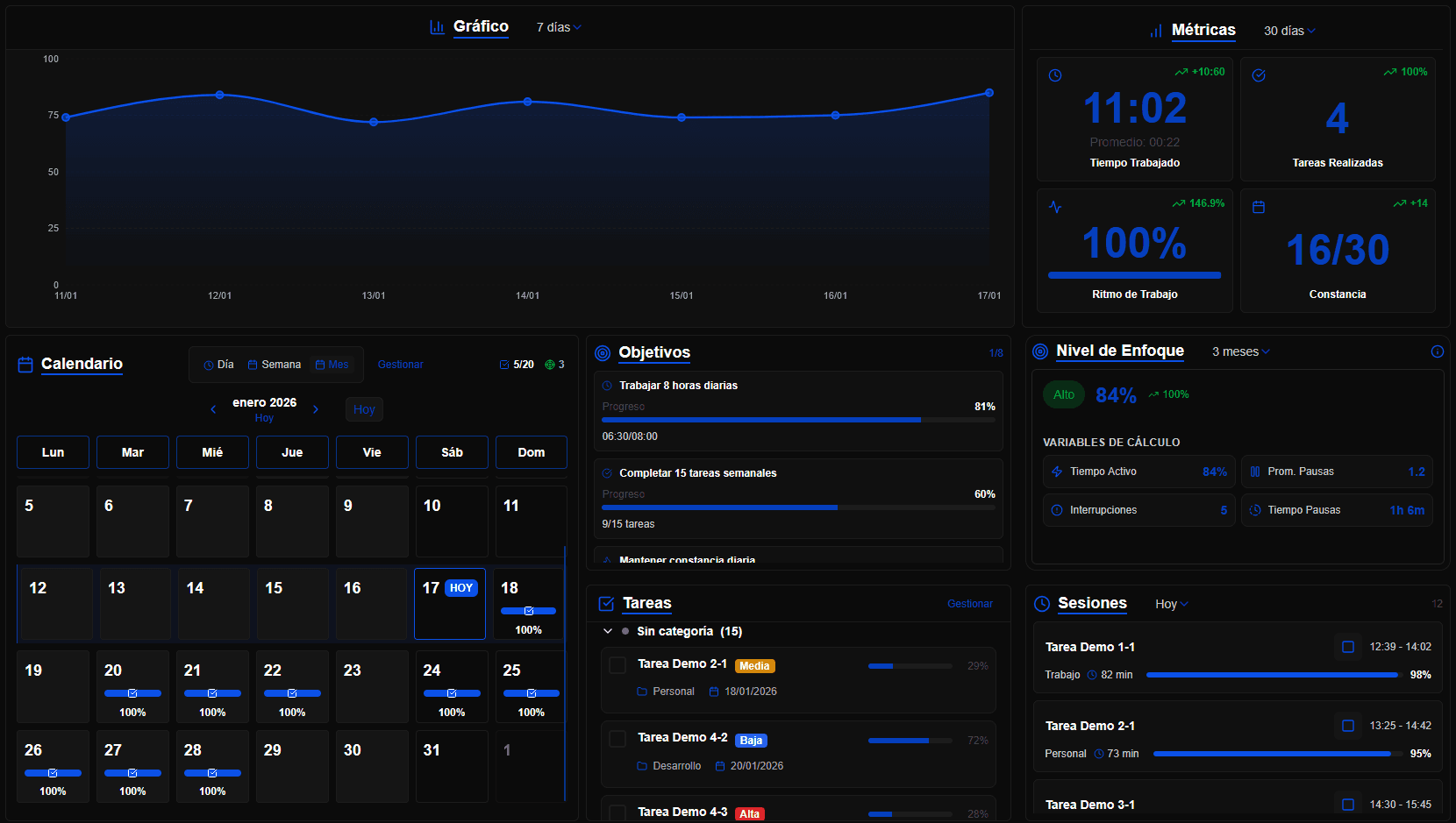 Vista del dashboard de FocustrApp