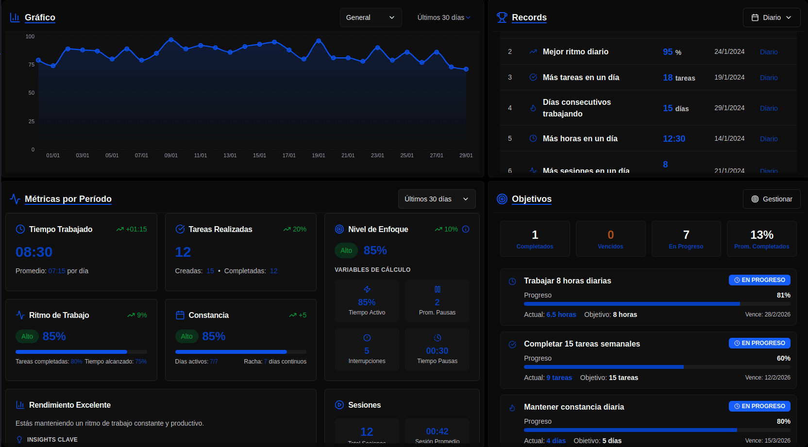 Vista completa - Rendimiento